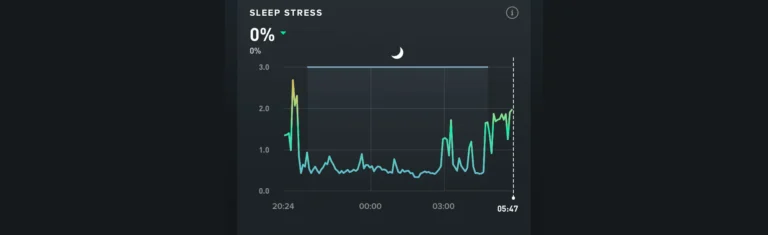 Sleep Graph from Whoop Fitness Tracker